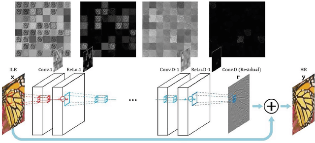 Figure 2 for Single Image Super-Resolution Methods: A Survey