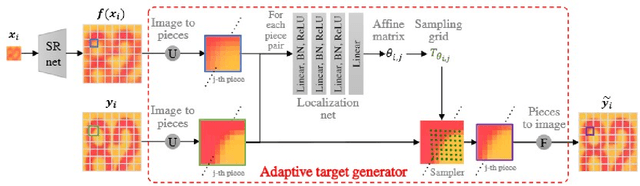 Figure 4 for Single Image Super-Resolution Methods: A Survey