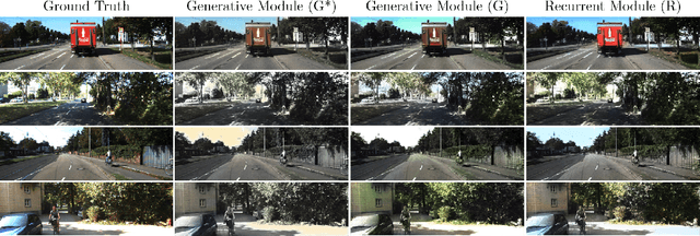 Figure 4 for Learn to See by Events: RGB Frame Synthesis from Event Cameras