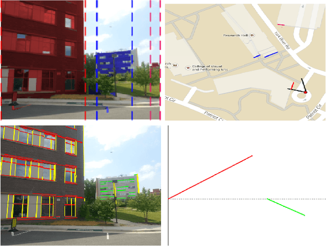 Figure 3 for Semantic Image Based Geolocation Given a Map