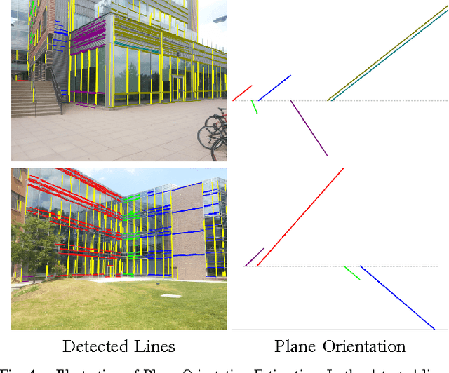 Figure 4 for Semantic Image Based Geolocation Given a Map