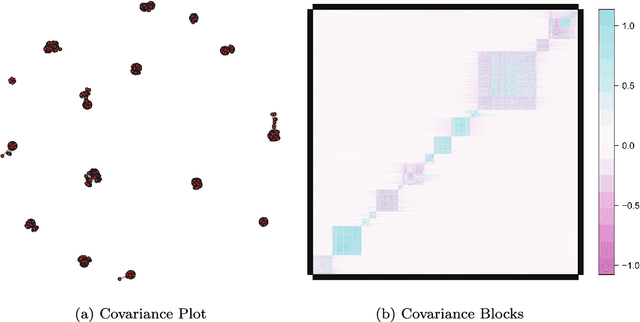 Figure 1 for Covariance-Insured Screening