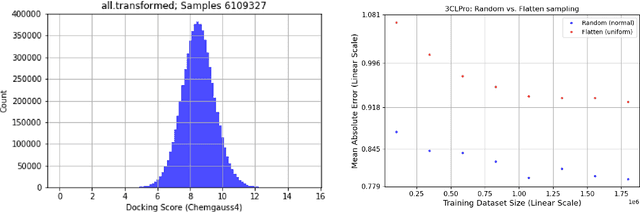 Figure 1 for Protein-Ligand Docking Surrogate Models: A SARS-CoV-2 Benchmark for Deep Learning Accelerated Virtual Screening