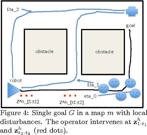 Figure 3 for Integrating High Level and Low Level Planning