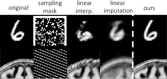 Figure 1 for Unsupervised Data Imputation via Variational Inference of Deep Subspaces