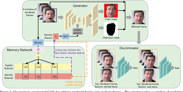 Figure 3 for Audio-driven Talking Face Video Generation with Natural Head Pose