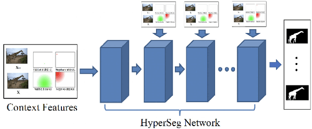 Figure 1 for High Fidelity Interactive Video Segmentation Using Tensor Decomposition Boundary Loss Convolutional Tessellations and Context Aware Skip Connections