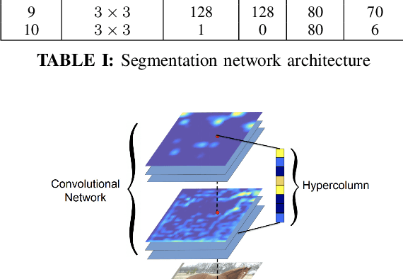 Figure 4 for High Fidelity Interactive Video Segmentation Using Tensor Decomposition Boundary Loss Convolutional Tessellations and Context Aware Skip Connections