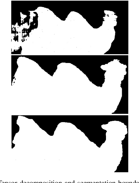 Figure 2 for High Fidelity Interactive Video Segmentation Using Tensor Decomposition Boundary Loss Convolutional Tessellations and Context Aware Skip Connections