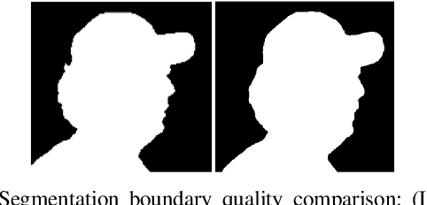 Figure 3 for High Fidelity Interactive Video Segmentation Using Tensor Decomposition Boundary Loss Convolutional Tessellations and Context Aware Skip Connections