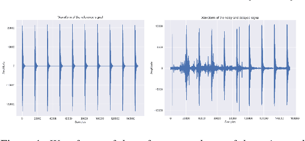 Figure 2 for SyncNet: Using Causal Convolutions and Correlating Objective for Time Delay Estimation in Audio Signals