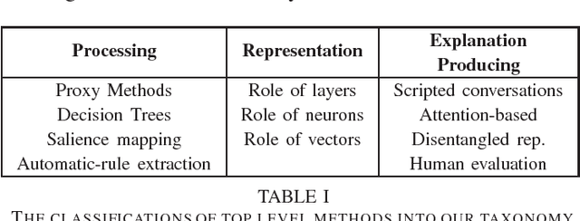 Figure 1 for Explaining Explanations: An Approach to Evaluating Interpretability of Machine Learning