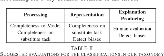 Figure 2 for Explaining Explanations: An Approach to Evaluating Interpretability of Machine Learning