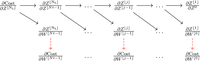 Figure 3 for Binary Classification as a Phase Separation Process