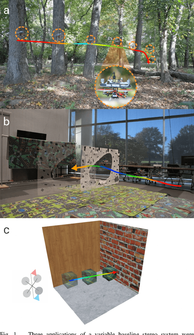 Figure 1 for MorphEyes: Variable Baseline Stereo For Quadrotor Navigation
