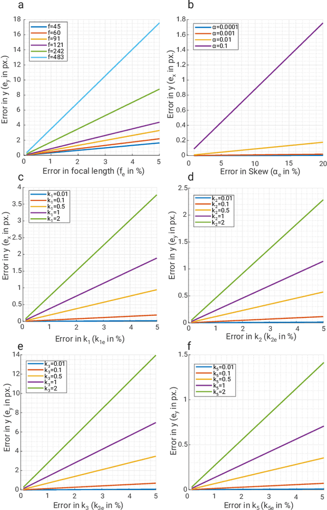 Figure 3 for MorphEyes: Variable Baseline Stereo For Quadrotor Navigation