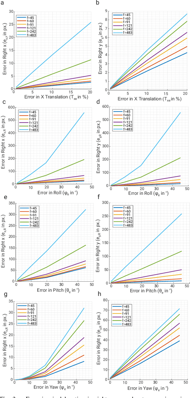 Figure 4 for MorphEyes: Variable Baseline Stereo For Quadrotor Navigation
