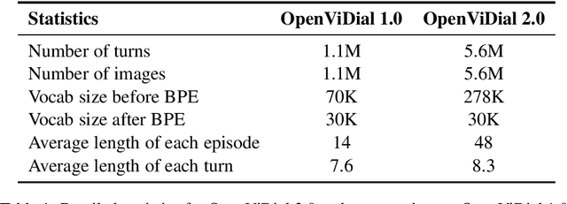 Figure 1 for OpenViDial 2.0: A Larger-Scale, Open-Domain Dialogue Generation Dataset with Visual Contexts