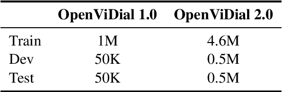 Figure 2 for OpenViDial 2.0: A Larger-Scale, Open-Domain Dialogue Generation Dataset with Visual Contexts