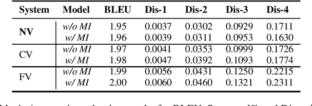 Figure 4 for OpenViDial 2.0: A Larger-Scale, Open-Domain Dialogue Generation Dataset with Visual Contexts