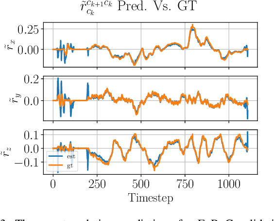 Figure 3 for A Self-Supervised, Differentiable Kalman Filter for Uncertainty-Aware Visual-Inertial Odometry