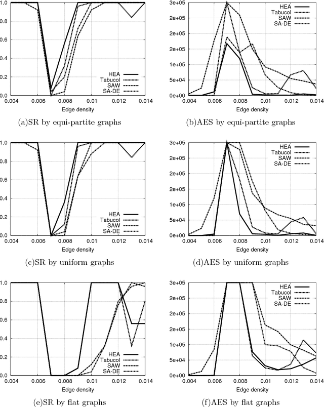 Figure 2 for Using Differential Evolution for the Graph Coloring