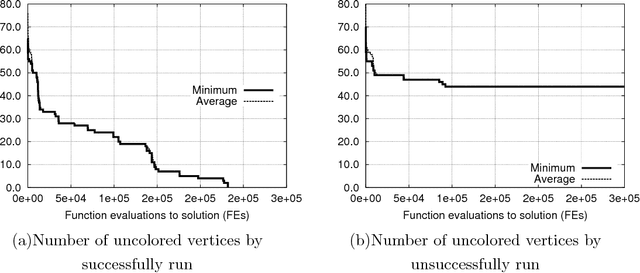 Figure 3 for Using Differential Evolution for the Graph Coloring