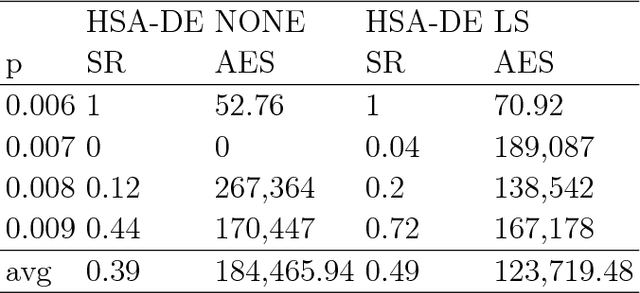 Figure 4 for Using Differential Evolution for the Graph Coloring