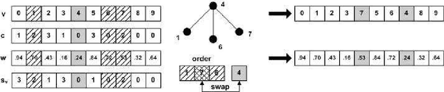 Figure 1 for Using Differential Evolution for the Graph Coloring
