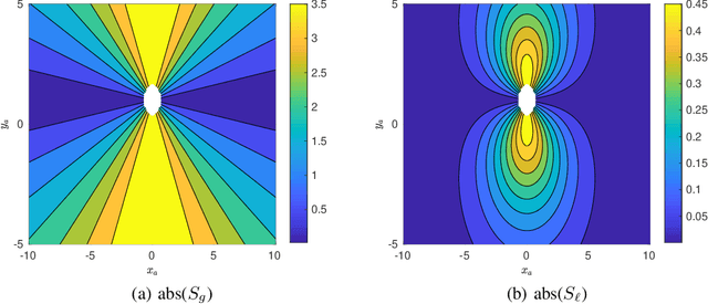 Figure 1 for Safe Optimal Control under Parametric Uncertainties