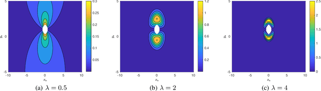 Figure 3 for Safe Optimal Control under Parametric Uncertainties