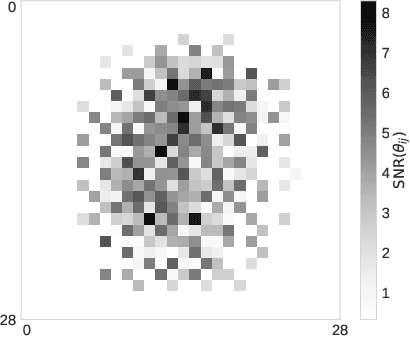 Figure 3 for Structured Bayesian Pruning via Log-Normal Multiplicative Noise