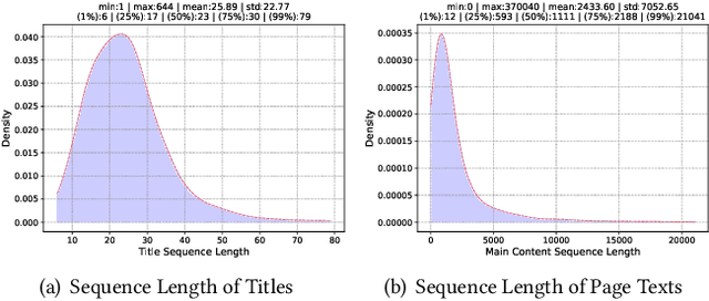 Figure 1 for CPS-MEBR: Click Feedback-Aware Web Page Summarization for Multi-Embedding-Based Retrieval