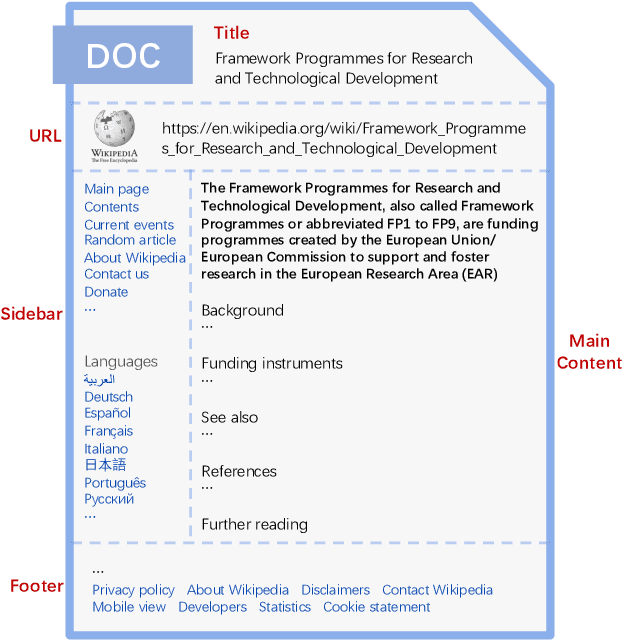 Figure 3 for CPS-MEBR: Click Feedback-Aware Web Page Summarization for Multi-Embedding-Based Retrieval