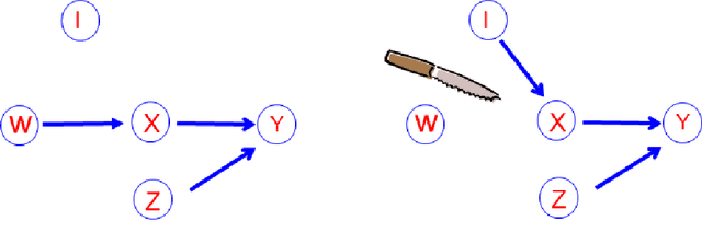 Figure 1 for Counterfactual Instances Explain Little