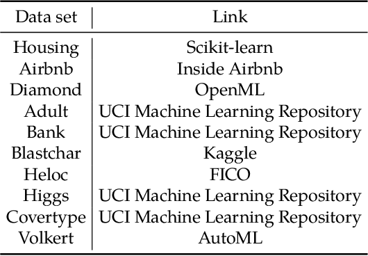 Figure 4 for Sparse tree-based initialization for neural networks