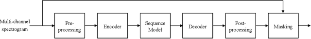 Figure 1 for Music Source Separation with Deep Equilibrium Models