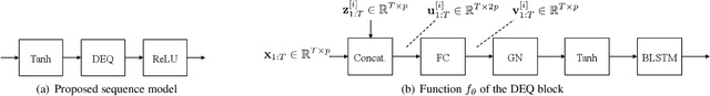 Figure 3 for Music Source Separation with Deep Equilibrium Models