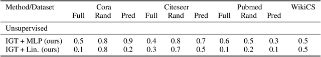 Figure 3 for Interferometric Graph Transform for Community Labeling