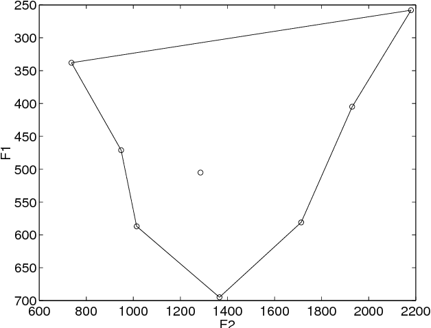 Figure 1 for On the relevance of language in speaker recognition