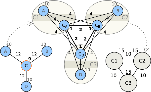 Figure 1 for DAOC: Stable Clustering of Large Networks