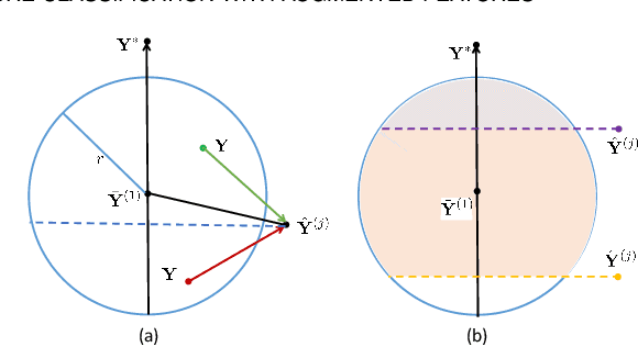 Figure 3 for Secure Classification With Augmented Features