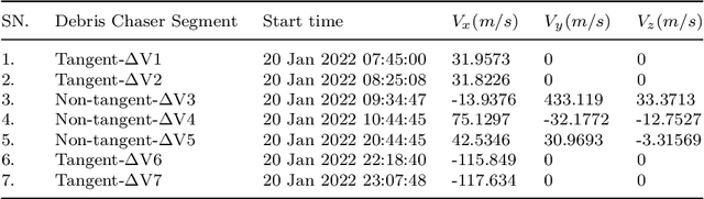 Figure 3 for Design of Low Thrust Controlled Maneuvers to Chase and De-orbit the Space Debris