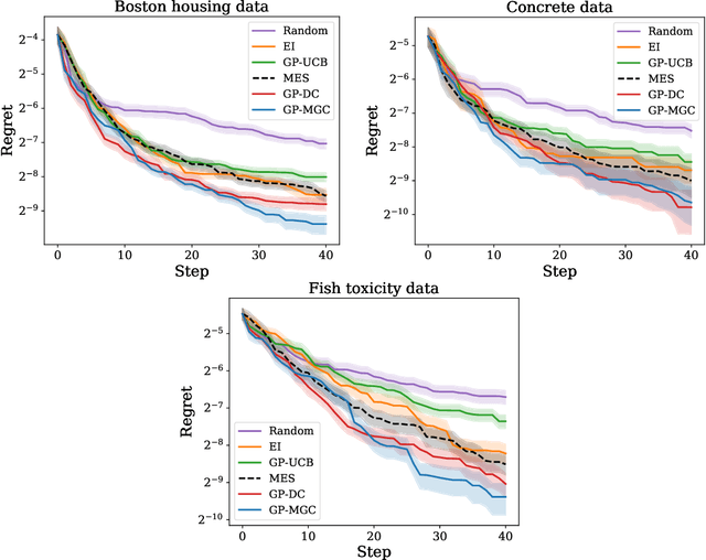 Figure 3 for Efficient Bayesian Optimization using Multiscale Graph Correlation