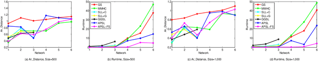 Figure 2 for Any Part of Bayesian Network Structure Learning