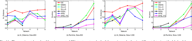 Figure 3 for Any Part of Bayesian Network Structure Learning