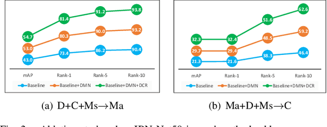 Figure 2 for A Novel Mix-normalization Method for Generalizable Multi-source Person Re-identification