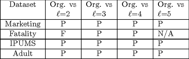 Figure 4 for Statistical Learning Theory Approach for Data Classification with l-diversity