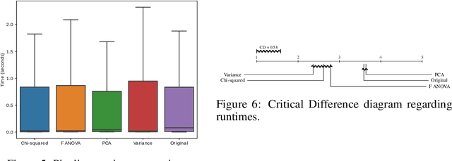 Figure 4 for Evaluating Meta-Feature Selection for the Algorithm Recommendation Problem