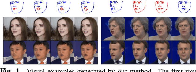 Figure 1 for LandmarkGAN: Synthesizing Faces from Landmarks